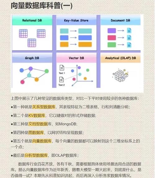 postgresql 官方文档