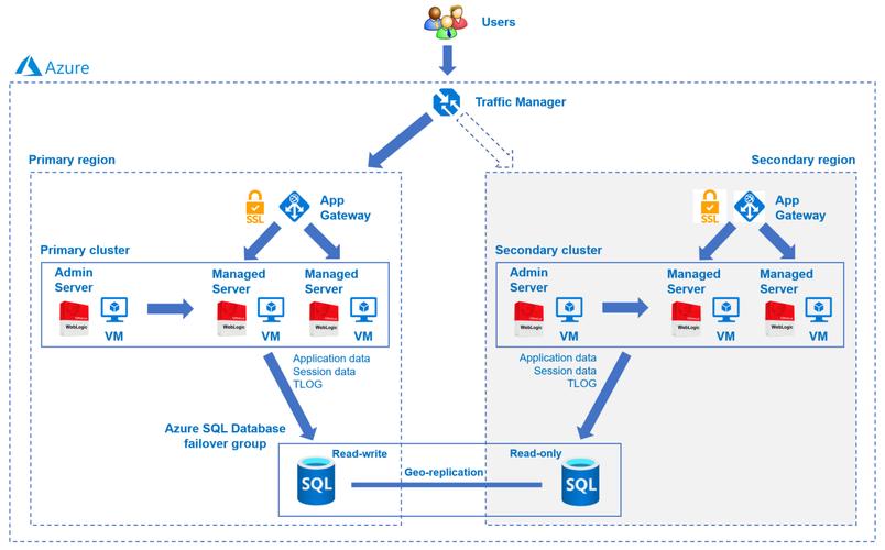 centos postgresql 依赖关系解决