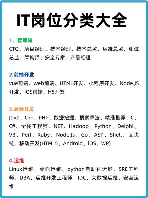 php网站开发文档