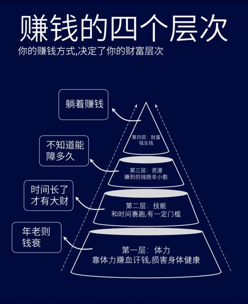 在家什么赚钱
