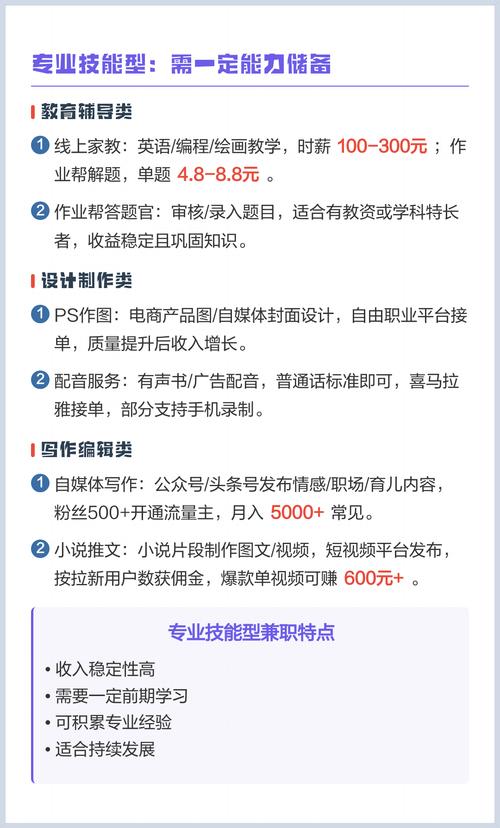 在家什么赚钱