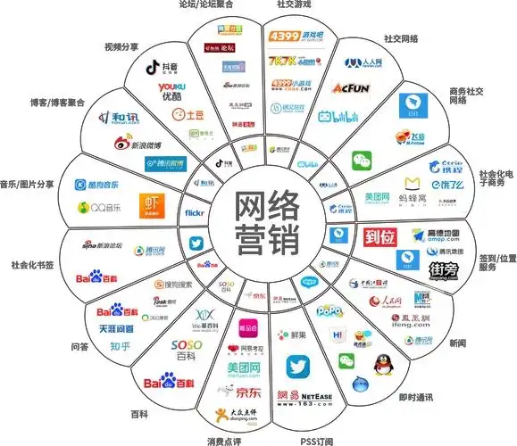 在家什么赚钱
