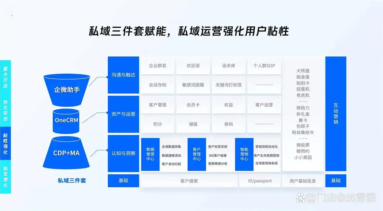 #在微信上怎么开通微信小店