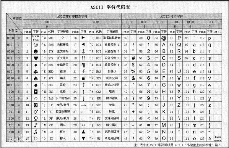 java中char的取值范围