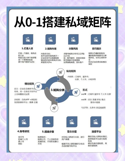 账号体系 — 微淘号