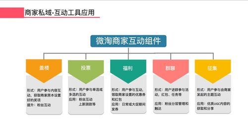 微淘旺旺是什么
