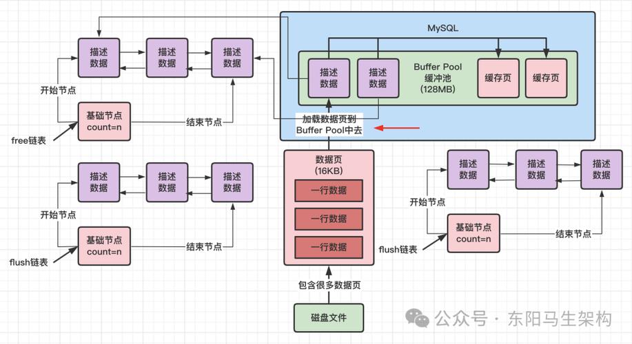 基于Sphinx MySQL全文检索架构设计[教育]