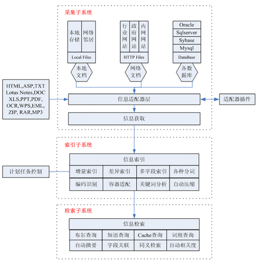 mysql全文索引 sphinx