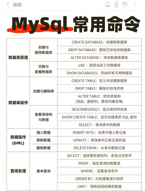 命令行打开mysql数据库