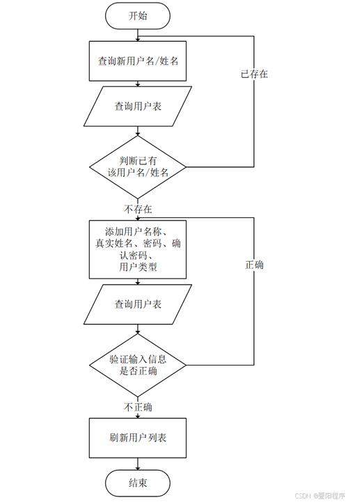 协同过滤算法介绍(基本原理、分类、优缺点、java/python代码)