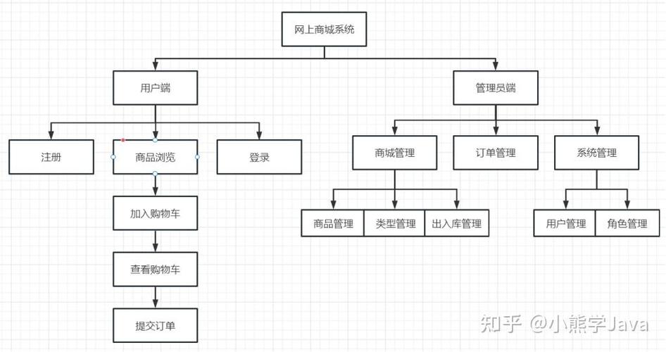 【附源码】协同过滤算法的图书推荐系统(源码+数据库+毕业论文齐全)java开发ssm框架，可做毕业设计
