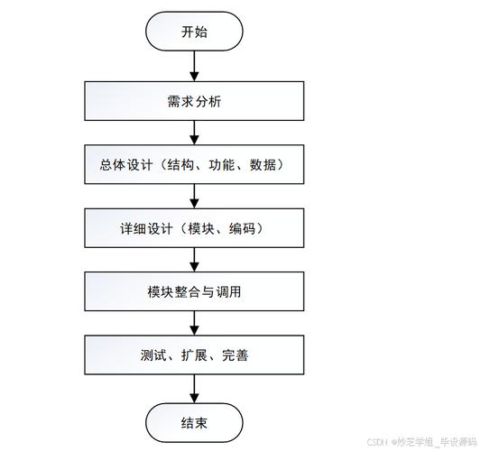 协同过滤算法java实现