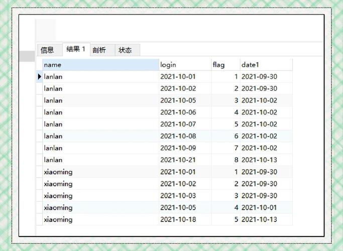 Hibernate原生SQL查询