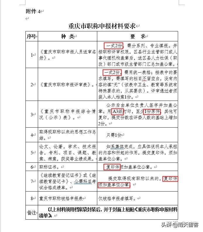中级工程师职称评定及流程