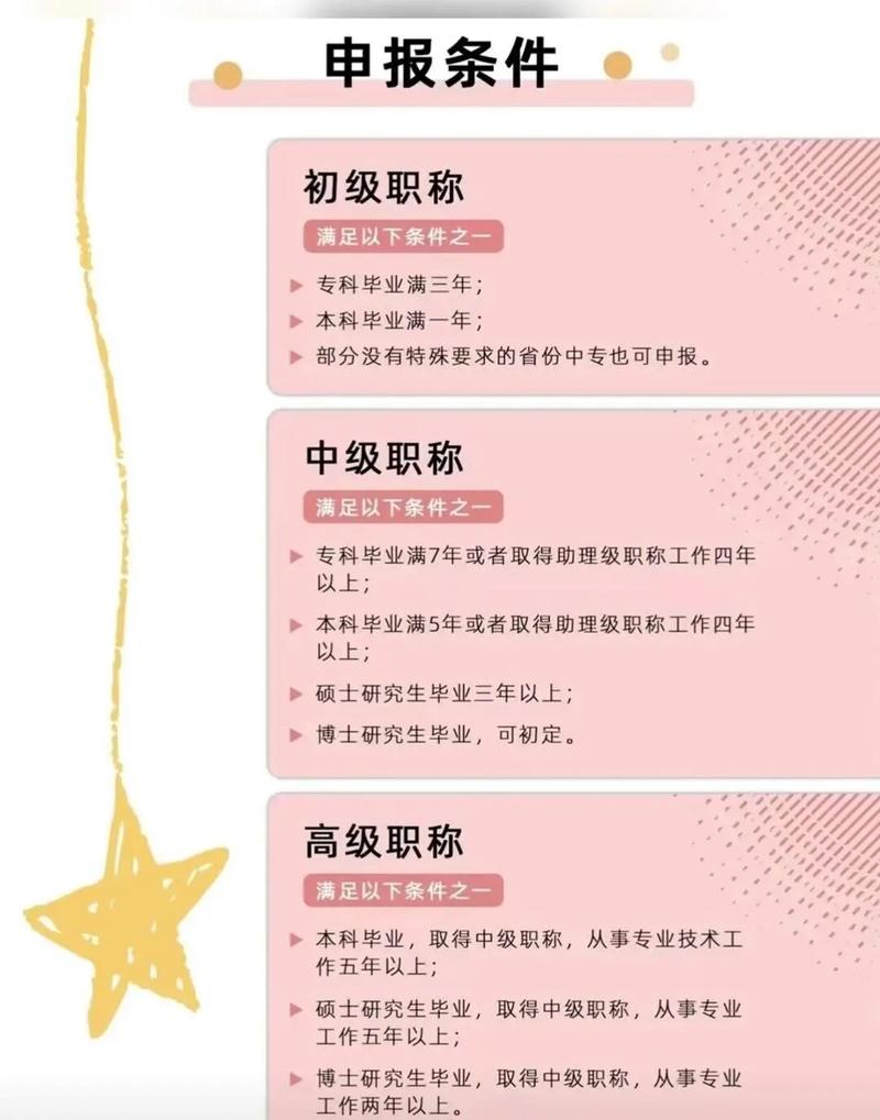 中级工程师职称评定及流程
