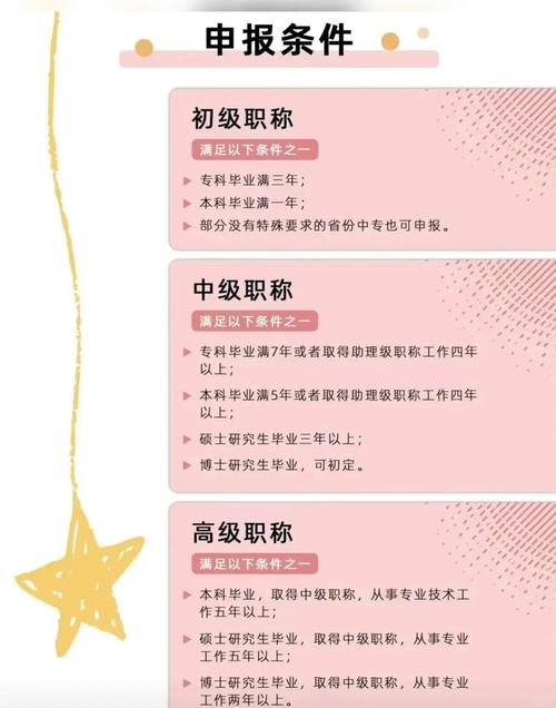 2025中级高级职称评定优质机构推荐-在职提升者参考
