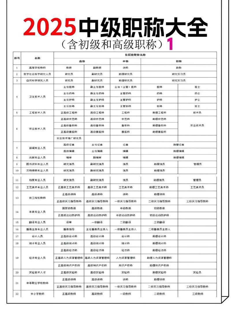 中级工程师职称评定及流程