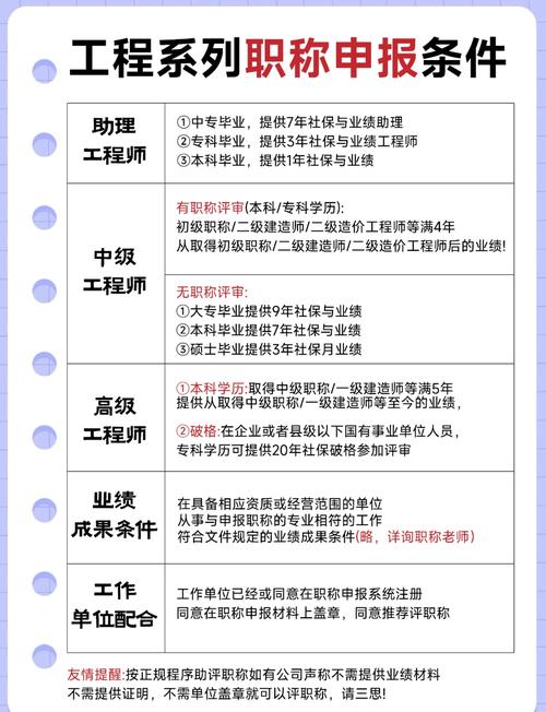 中级工程师职称评定及流程