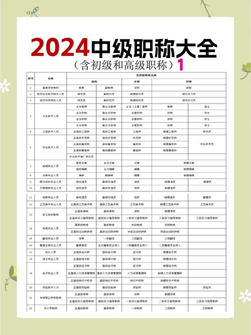 中级工程师职称评定及流程