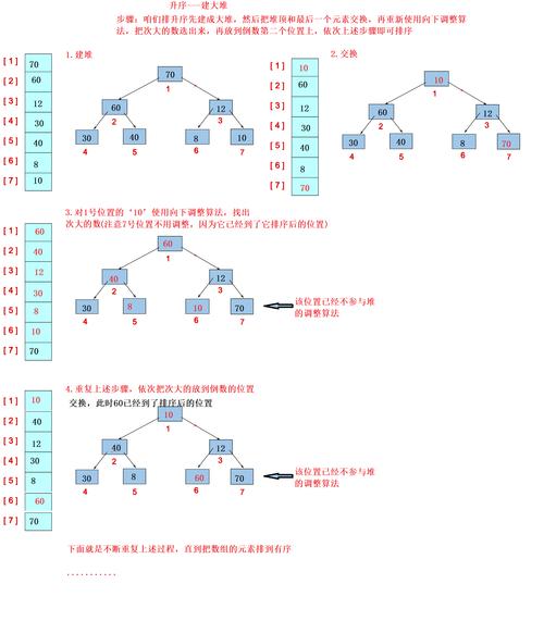 数据结构排序算法代码