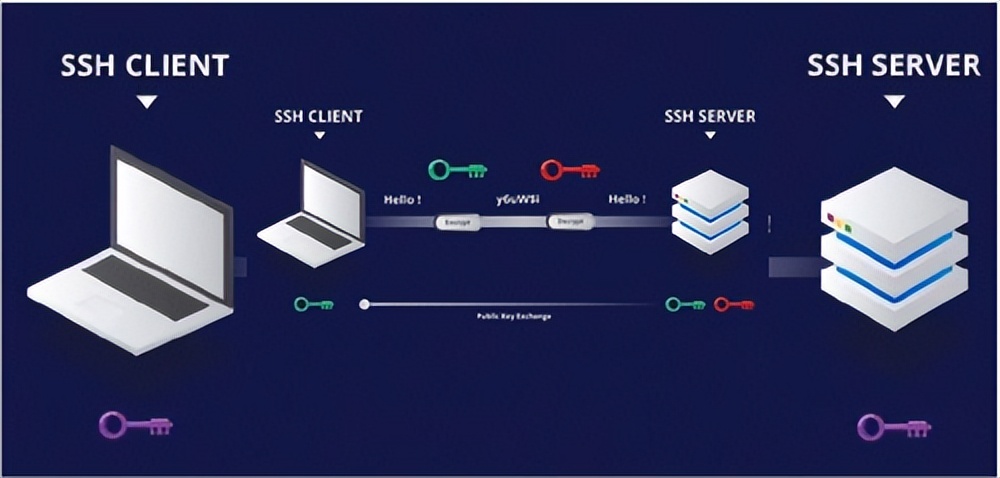 ssh secure shell指令