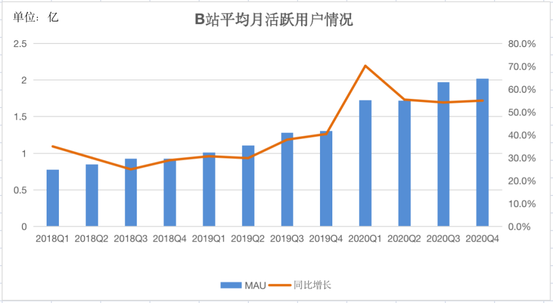 投资界APP下载