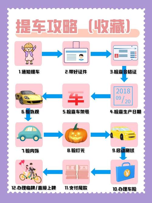 提车流程