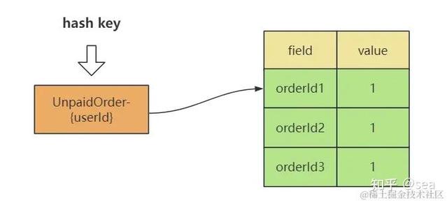 session redis