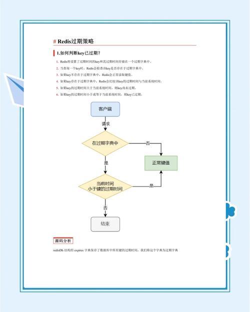 session redis