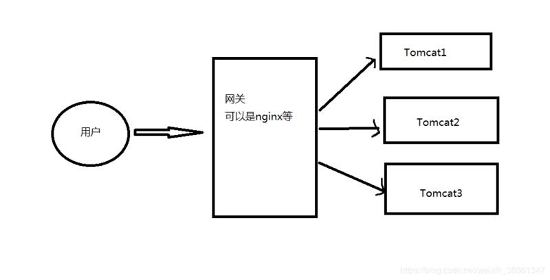 session redis