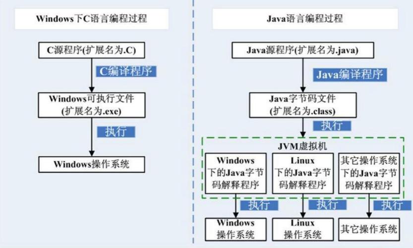 编写bat运行java程序