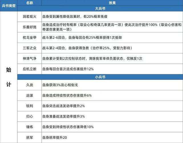 三国志5深入攻略-实用武将新将君主计谋等高手全攻略