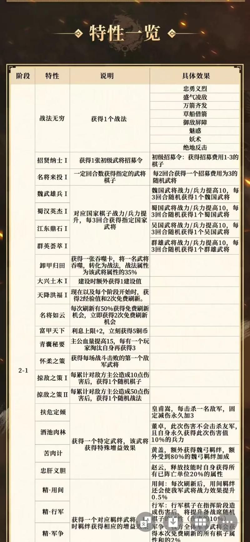 单机三国志5的攻略秘籍,攻略秘籍单机三国志5称霸天下 轻松成为策略大师