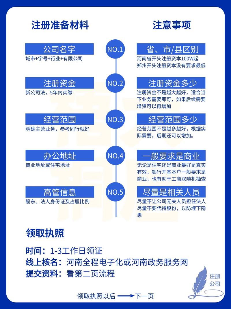 企业验资流程