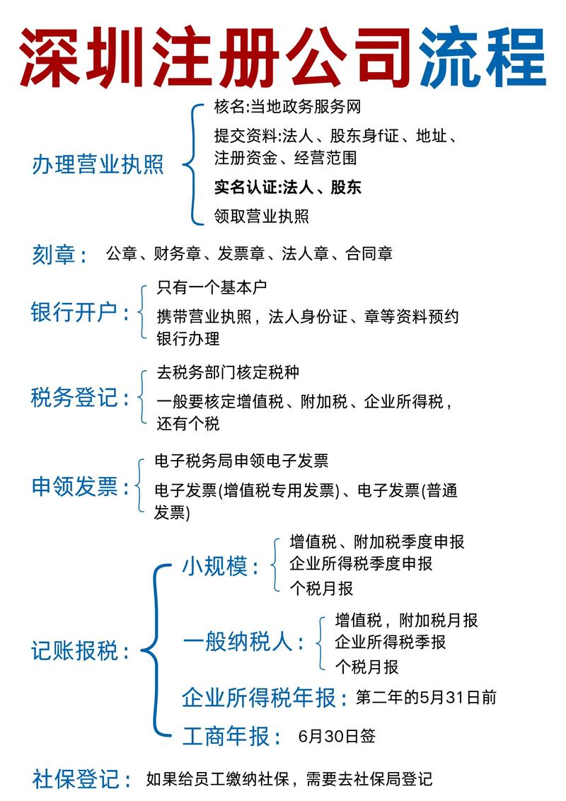 企业验资流程