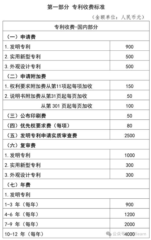 申请商标专利流程费用