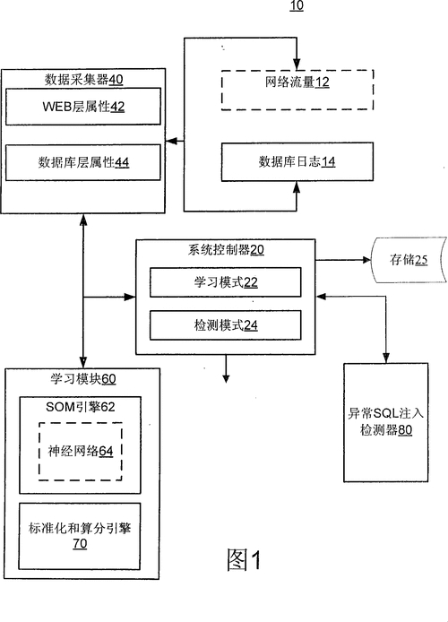SQL注入漏洞手工检测方法详解