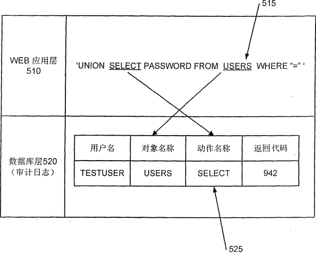 sql检测注入点