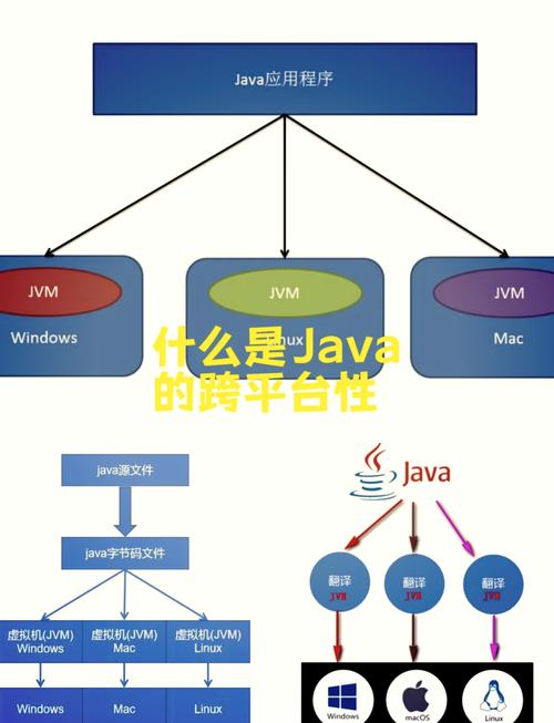 java语言有什么用