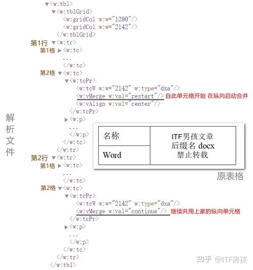 java xsd 解析 xml