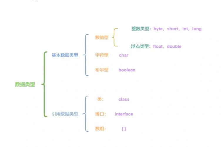 java语言有什么用