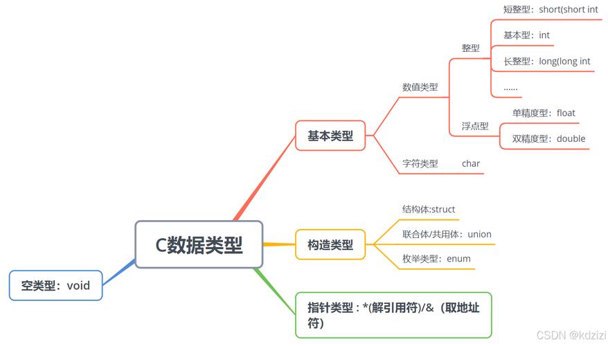 Java语言中的数据类型及其用途详解