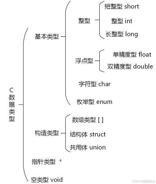 java语言有什么用