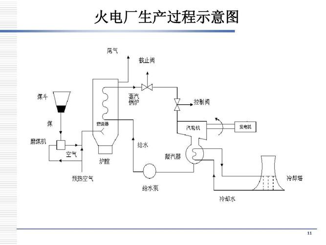 燃煤电厂的流程