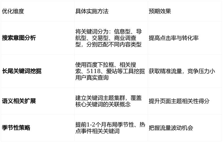 关键词seo优化