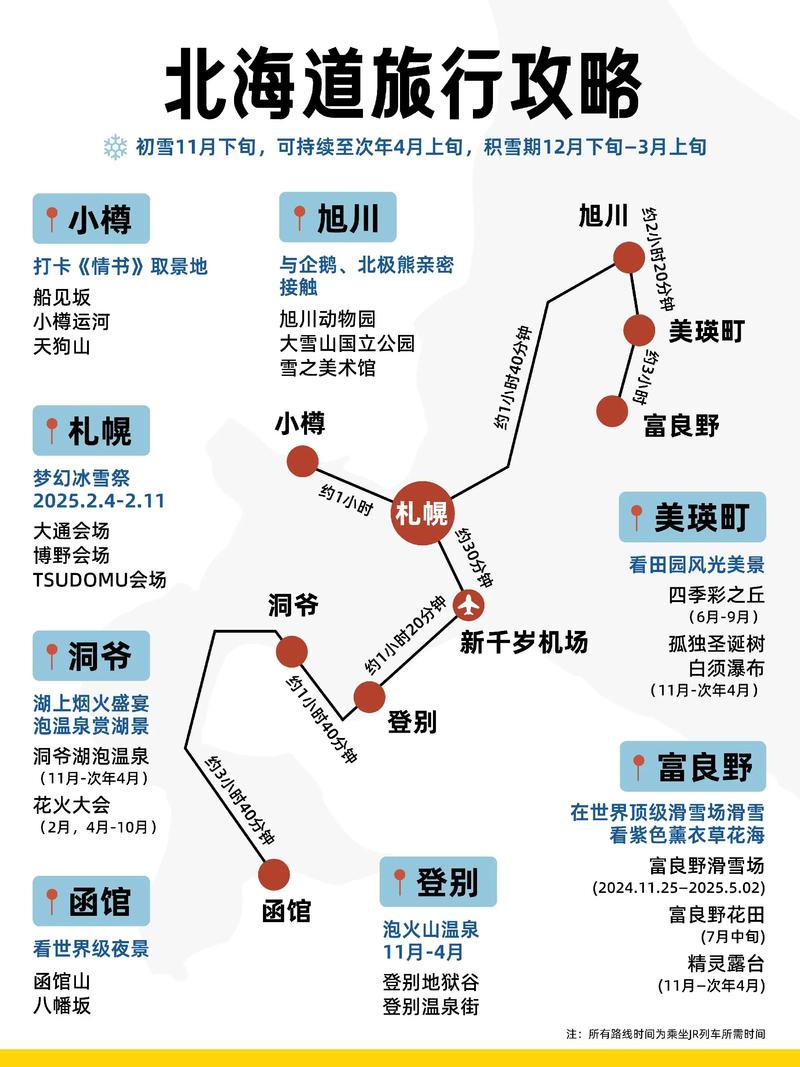 日本 自助游 攻略 史上最全