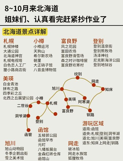 日本 自助游 攻略 史上最全