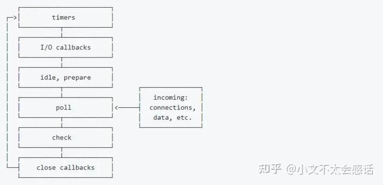 java settimeout