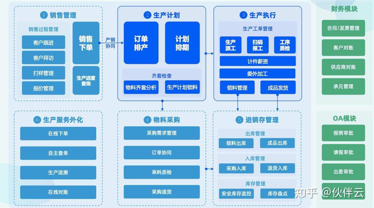 erp系统培训资料