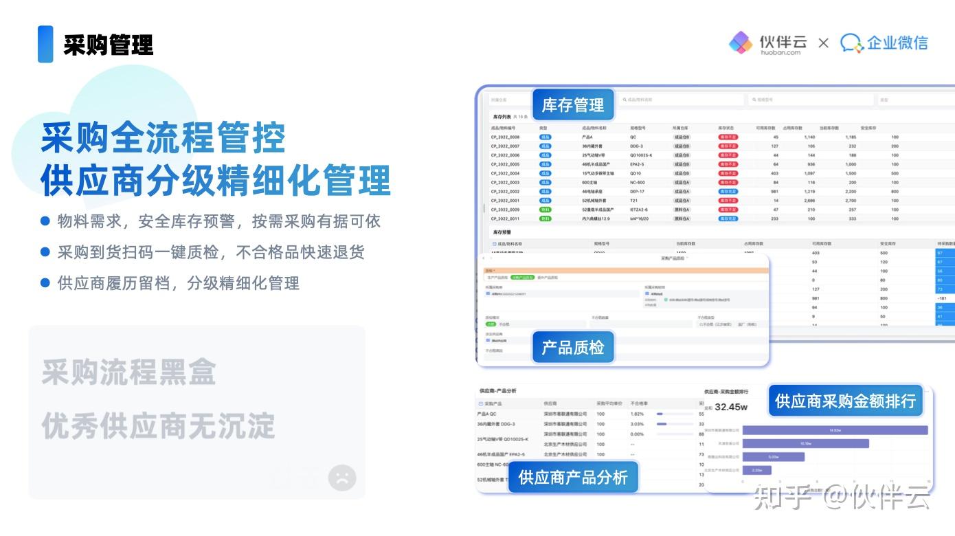 erp系统培训资料